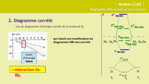CHI151-2021_Chap04-Leçon 07