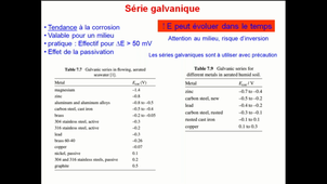 Corrosion par couplage galvanique 2 - discussion autour des valeurs de potentiels