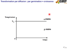 Cours SDM, C3, Transformation Hors Equilibre