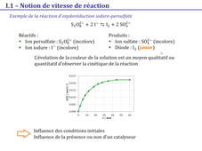 Cinétique Chimique Chapitre I - Partie I