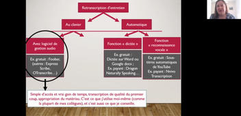 Méthodologie - l'outillage de la retranscription d'entretien (34 mn)
