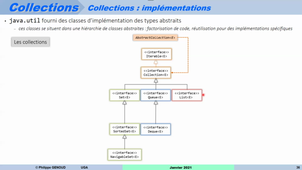 Collections en Java 2ème partie