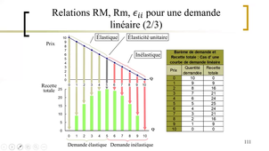 Archivé 2024-07-24 Corolleur F. 2020 Lecture 1 Profit en concurence parfaite_L3 FEG UGA 579a93f416e8f6d71ae3944c7d8abc178b68a38dae3c80c96b80c7e9b3e8fa2a