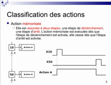 Auto2 Séquence 1.3 Types d'actions