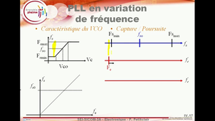 PLL en dynamique et applications