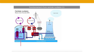 Accidents nucléaires - exemples de T.M.I et Tchernobyl – 5