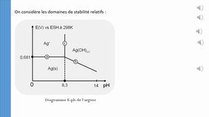 diag eph screencast a