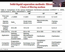 M1 Chemistry- Analytical Methods - Part 2