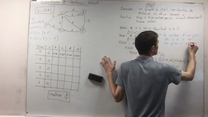 Bellman Ford Application