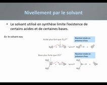 Principe du nivellement par le solvant