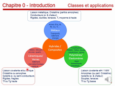 Phelma Tronc Commun Matériaux Chapitre 0