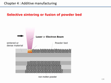 Phelma S6 Preo SIM Chapitre 4 partie 3
