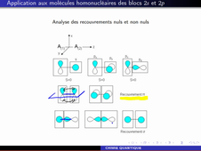Diagrammes d'OM: molécules diatomiques homonucléaires