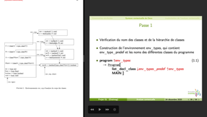 Projet GL - Etape B (troisième partie) / Syntaxe contextuelle de Deca