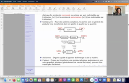 video 2 - Chapitre 1 - Représentation des systèmes par schémas blocs