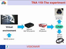 VISIONAIR : Augmented Reality - An Improvement for Computer-Integrated Manufacturing Applying unconventional virtual environments (UVE's) for enhancing creativity of architects