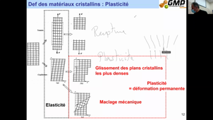 Cours SDM 25 Janvier 2021, partie 2 sur 2