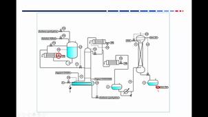 IUT 1 Chimie mécanique des fluides Video 2