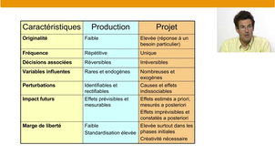 Introduction à la gestion de projet - Partie A – 05