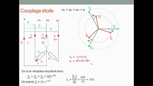 Cours 22 Couplage étoile puissance