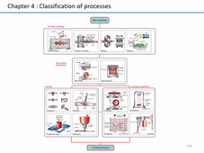 Phelma S6 Preo SIM Chapitre 4 partie 1