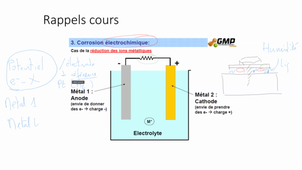 Cours Chap 8 SDM INOX