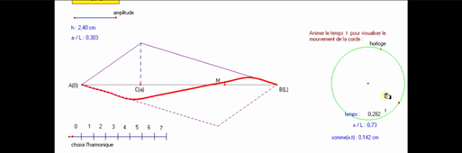 Animation pour visualiser les modes propres composant la forme d'une corde