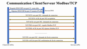 Programmation Réseau 04 Flots de données