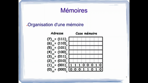 L2EEA - EMB402 - CM6 _ Architecture des systèmes à microprocesseurs