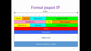 Introduction Réseaux de Communication - Partie 2