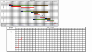 2HistogrammeEffectif