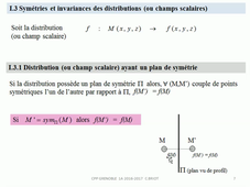 Champ scalaire : plans de symétrie et plans d'antisymétrie