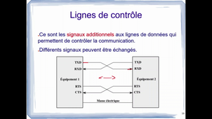 L2EEA - EMB402 - CM10 - Liaison série RS232