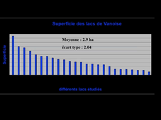 Classification écologique des lacs d'altitude en relation avec leur biodiversité