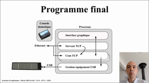 Systèmes d'exploitations et application à la programmation Python