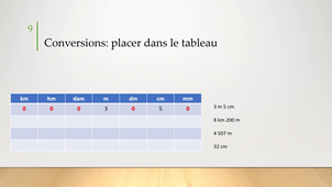 13-Grandeurs-Mesures-Longueurs