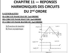 IUT1-GEII-Module SE2 - Chapitre 11 : cours 10 - harmonique du 2nd ordre__3