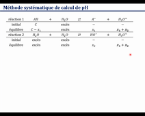De la méthode systématique vers la méthode de la réaction prépondérante