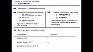 V3A -Moto -Chapitre 3A