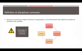 CN1 - 1 Définition sociologie
