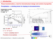 Phelma - SIM transformations de phases - 0