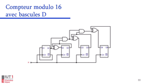 Compteurs modulo N et incomplets