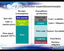 Lecture 3 Energy Market Structures