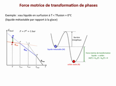 Module Transformation de la matière