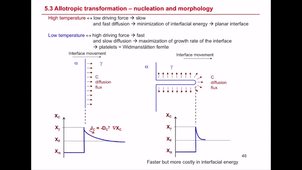Phase transformations - chapter 5.3 5.4