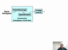 Présentation télécom