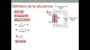 Circuit Magnetique 3