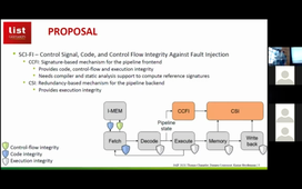 JAIF 2021 - 2x02 - Thomas Chamelot - SCI-FI - Control Signal, Code, and Control Flow Integrity against Fault Injection Attacks