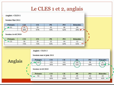 Comparatif des résultats CLES 1 & 2 – 2010/2011 