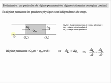 Le régime permanent